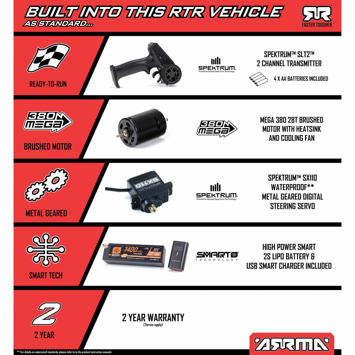 1/16 ARRMA MOJAVE GROM (Battery & Charger Included) (RED)(ARA2104T1)